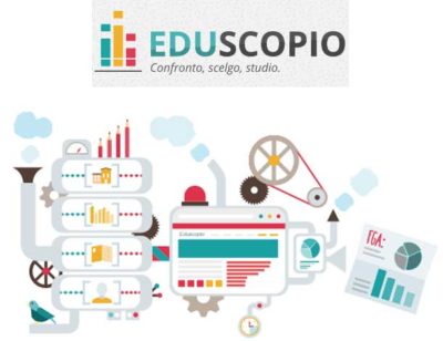 Scuola/ Il progetto Eduscopio orienta alla scelta della scuola secondaria superiore: i punteggi degli istituti acesi