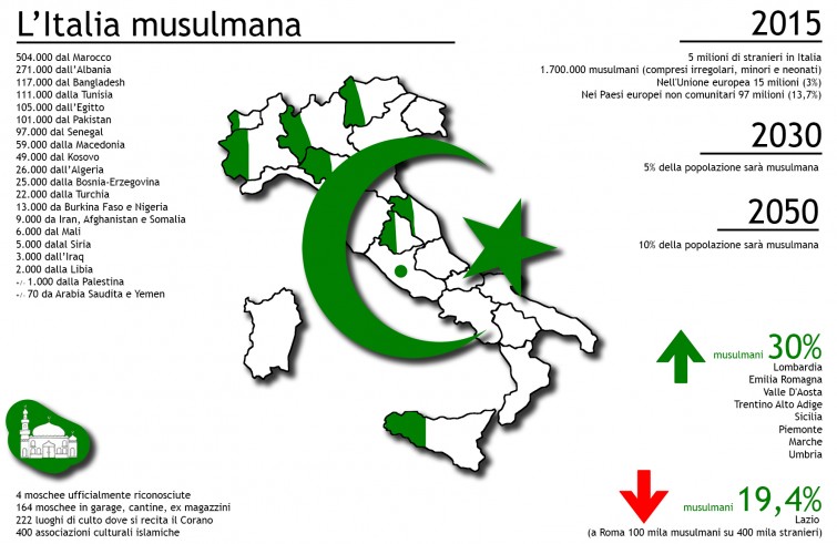 italiaMusulmana-755x491