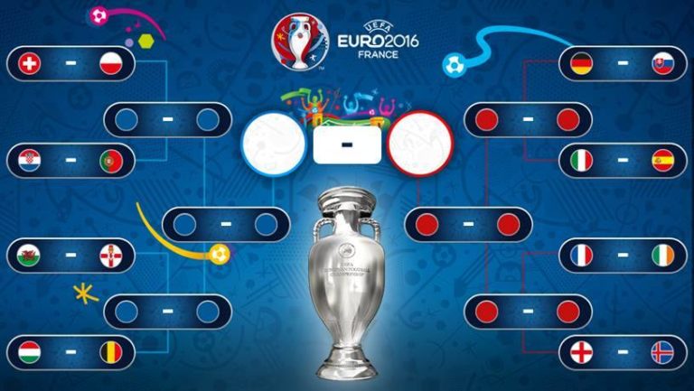 Europei di calcio / Il tabellone della discordia: guida agli ottavi di Euro 2016