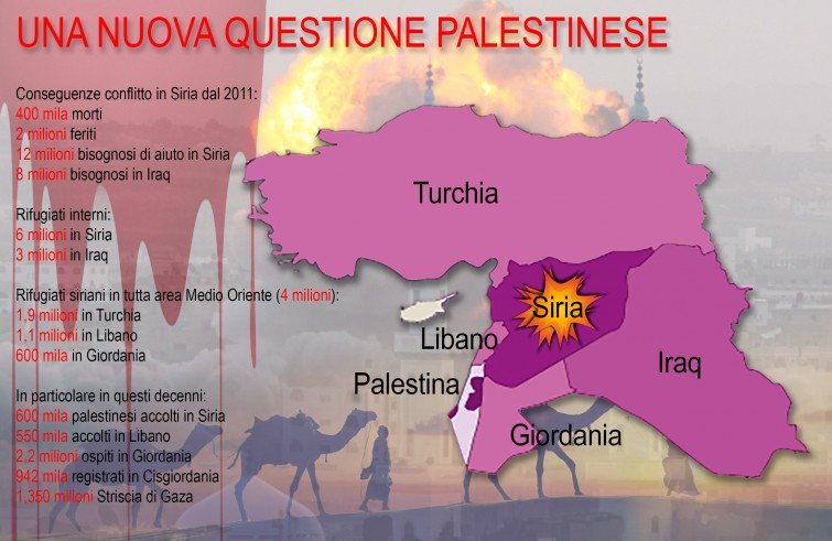 755x491xmedioOrienteRifugiati1-755x491.jpg.pagespeed.ic.LvHnuL9dp5