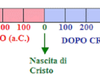 Coronavirus storia