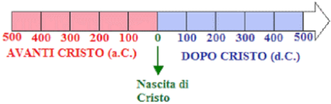 Coronavirus storia