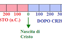 prima e dopo Cristo