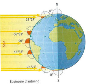 equinozio