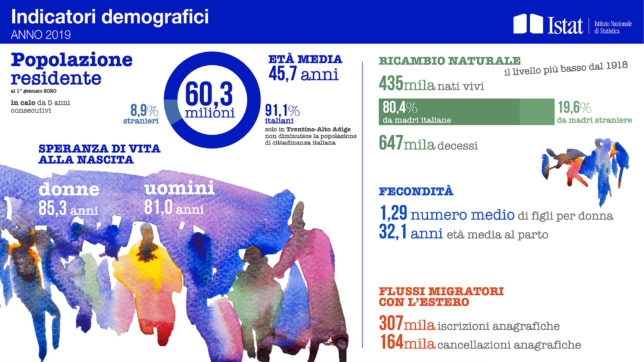 Italia popolazione crisi demografica