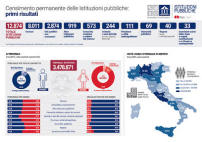 Italia Istat crisi demografica