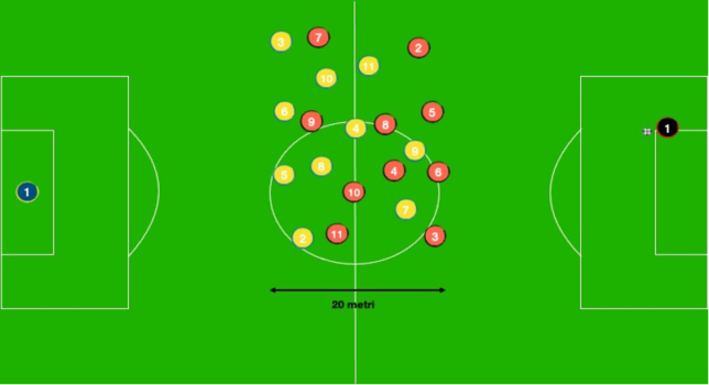 Coach calcio costruzione dal basso 2