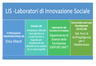 Laboratori Gal Aci Pozzillo