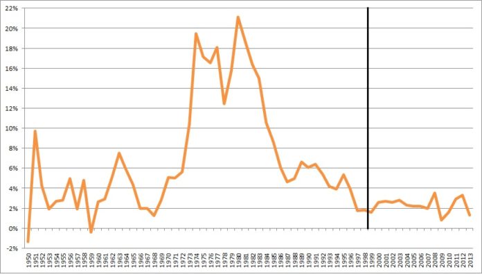 economia italia