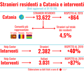 prospetto stranieri