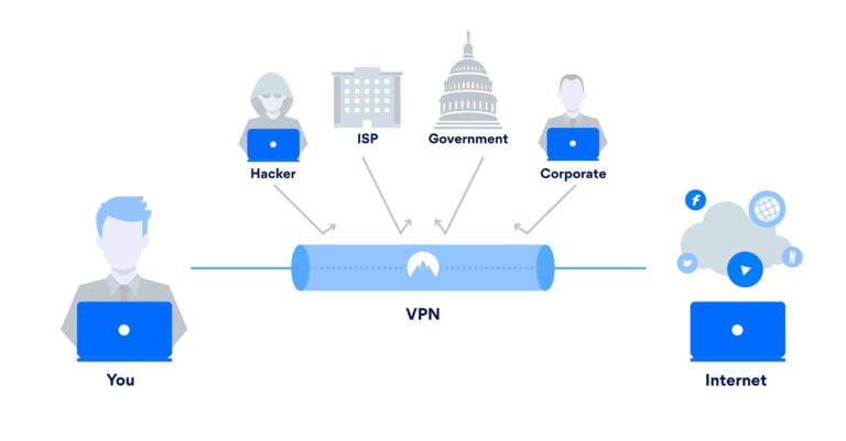 vpn immagine illustrativa