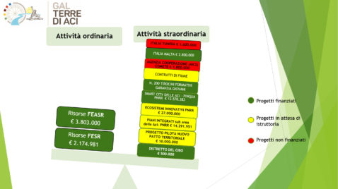 sicilia musumeci gal terre di aci