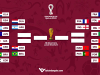 tabellone mondiali Qatar