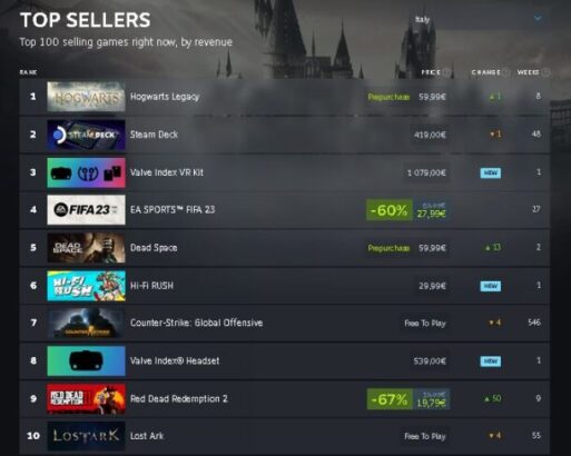 videogiochi classifica steam