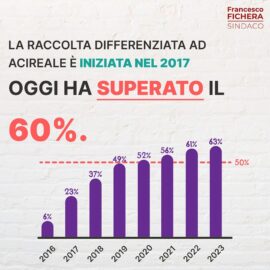 Elezioni amministrative 2023