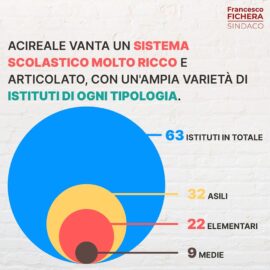 Elezioni amministrative 2023