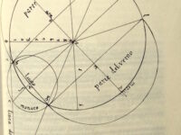 Analemma Vitruvio (secondo Barbaro 1556) 1r