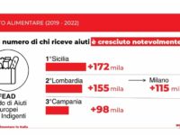 povertà deprivazione sicilia