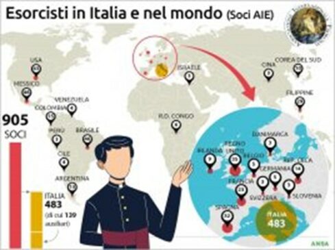 Esorcisti nel mondo