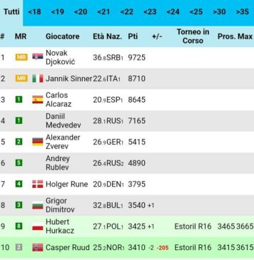 classifica Atp