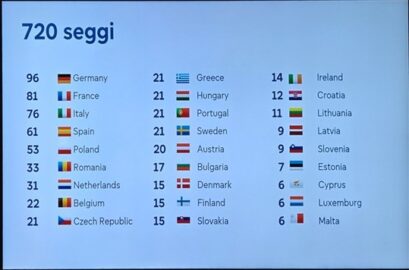presenze deputati al Parlamento europeo