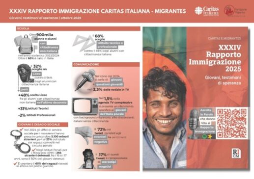 Infografica Migrantes /Caritas