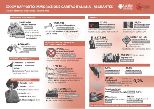 Infografica Migrantes/ Caritas