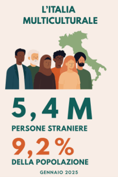 Infografica Sir