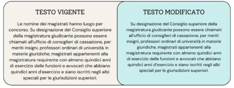 art106 referendum giustizia 2026