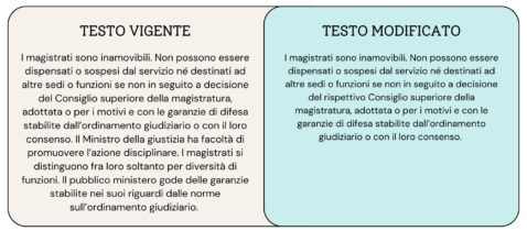 art107 referendum giustizia 2026