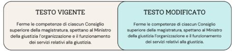 art110 referendum giustizia 2026