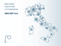 Screenshot di una pagina del report pubblicato dal CdC RAEE che mostra la raccolta complessiva nazionale