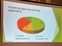 una tabella dell’indagine
